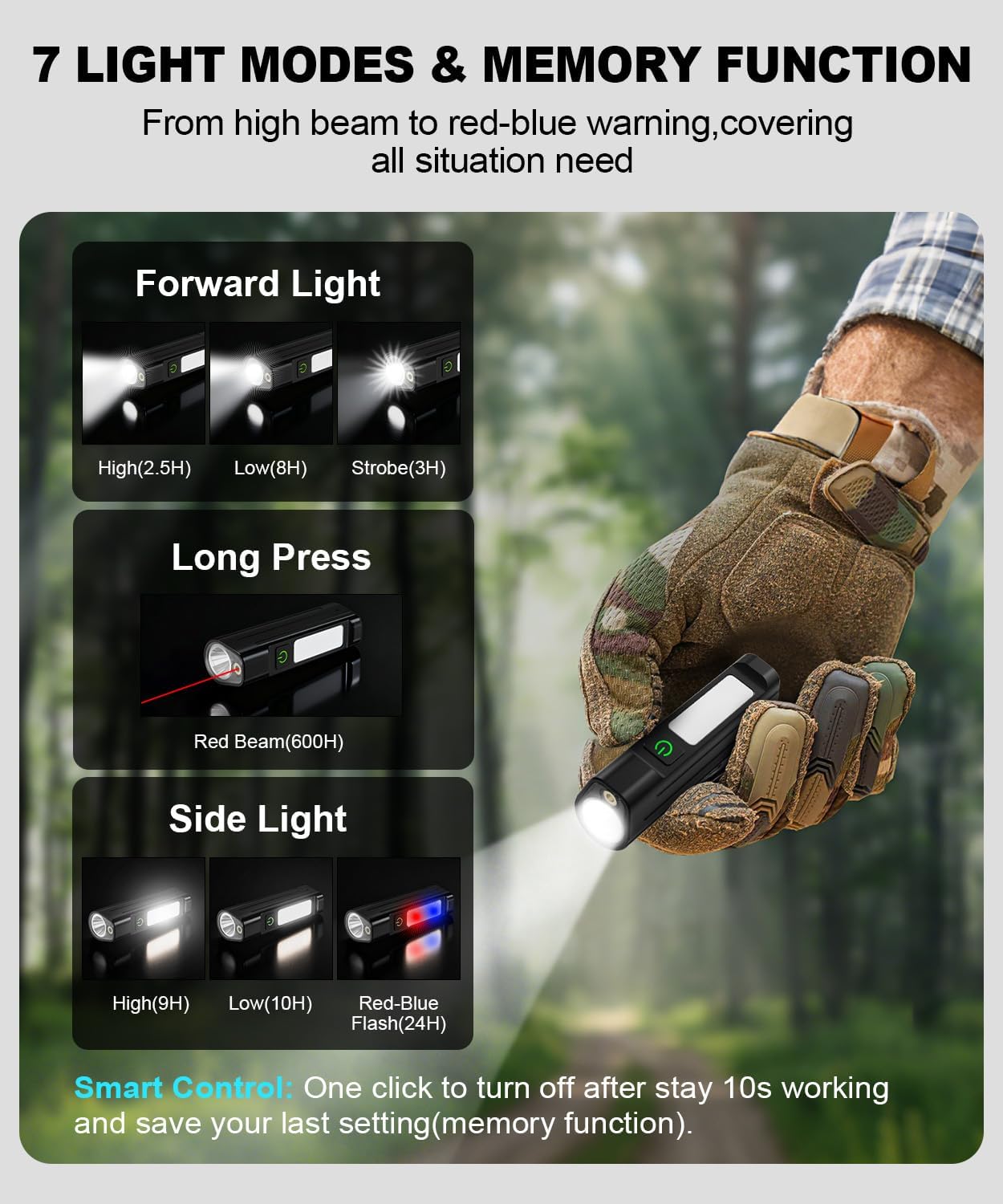 Taşınabilir LED El FeneriSu Ge - Outdoor Lighting Types incelemesi ve fiyatı