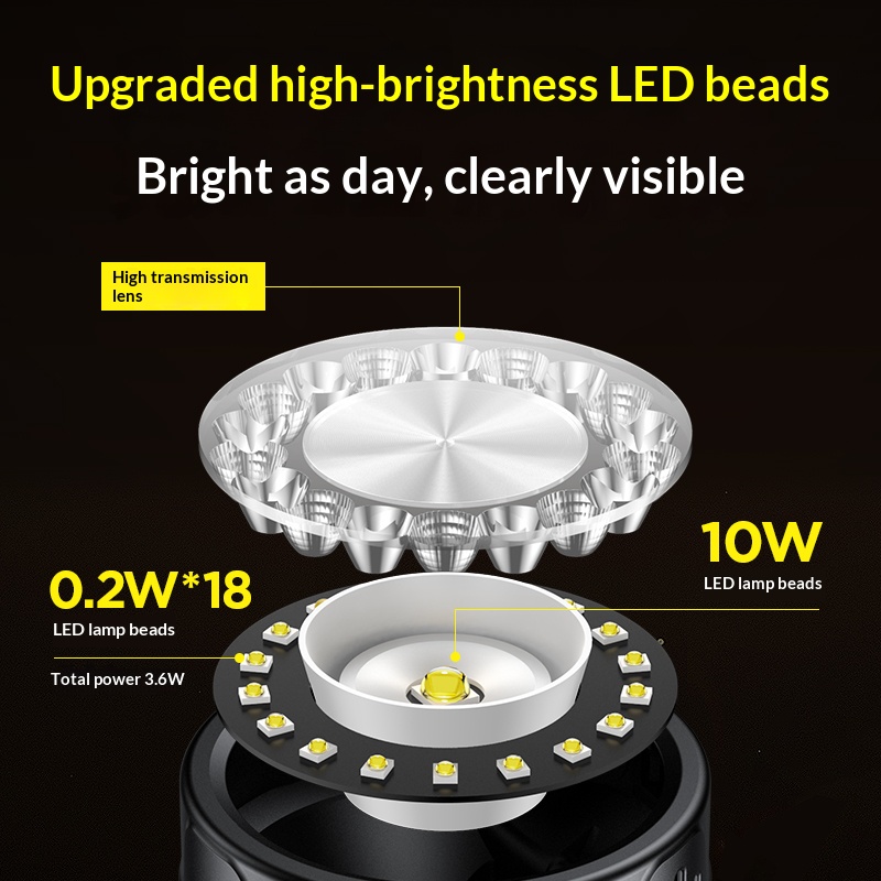 Philips LED Far Aydınlatma 19  - Outdoor Lighting Types incelemesi ve fiyatı