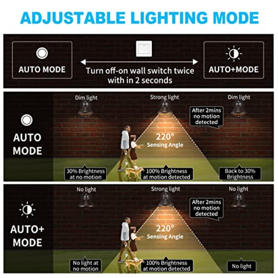 2'li Paket Hareket Sensörlü Dı - Outdoor Lighting Solar incelemesi ve fiyatı