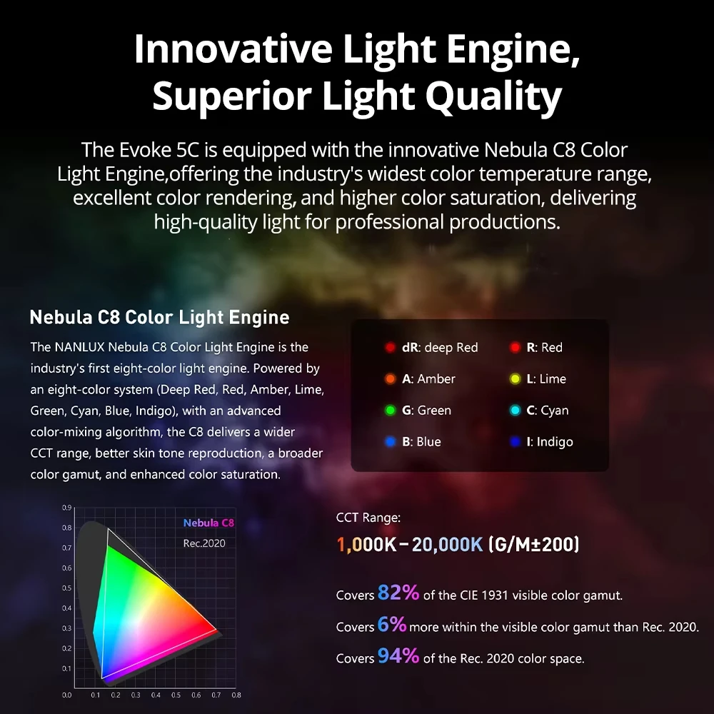 NANLUX Evoke 5C RGB İki Renkli - Outdoor Lighting Kit Photography incelemesi ve fiyatı