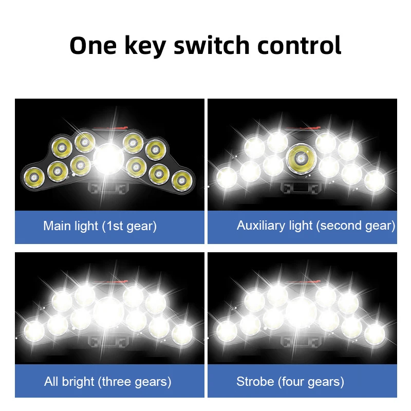 11 LED Far Güçlü Işık Kafa Lam - Outdoor Lighting Types incelemesi ve fiyatı