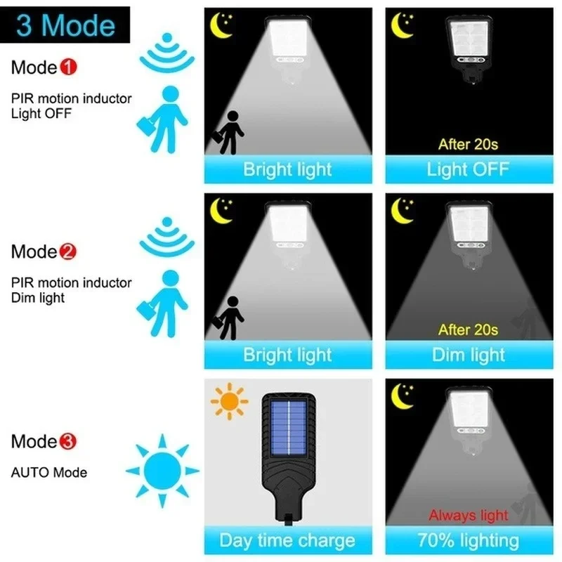 Açık Hava Güneş Enerjili Bahçe - Photocell Outdoor Lighting incelemesi ve fiyatı