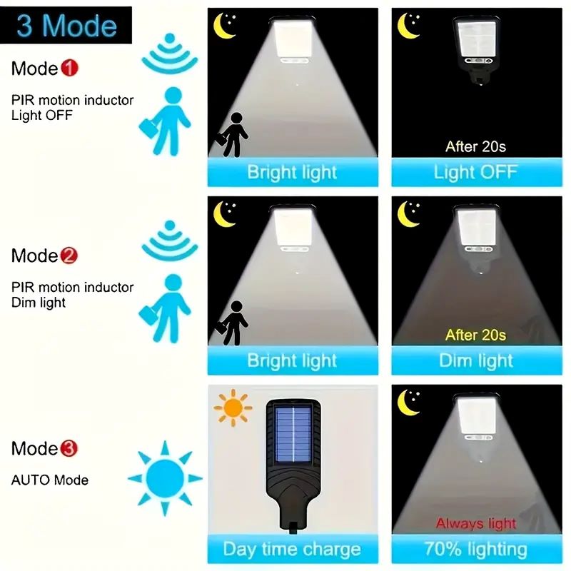 4 adet güneş enerjili duvar la - Outdoor Lighting On Fence incelemesi ve fiyatı