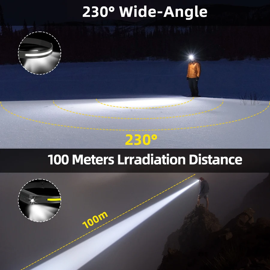 Şarj Edilebilir LED Kafa Lamba - Outdoor Lighting Types incelemesi ve fiyatı