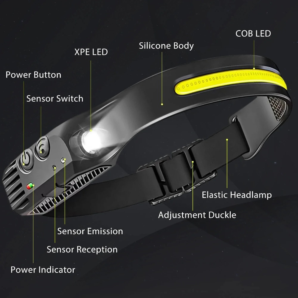COB LED İndüksiyon Far USB Şar - Outdoor Lighting Types incelemesi ve fiyatı